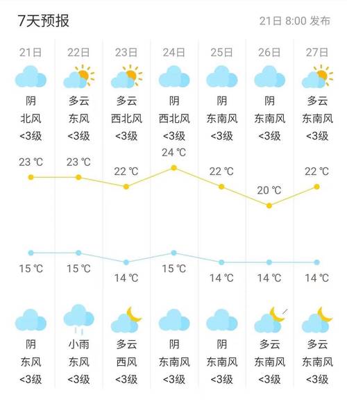 宜兴天气最新消息,宜兴天气最新消息-第2张图片-文史 宜兴天气最新消息,宜兴天气最新消息-第2张图片-文史