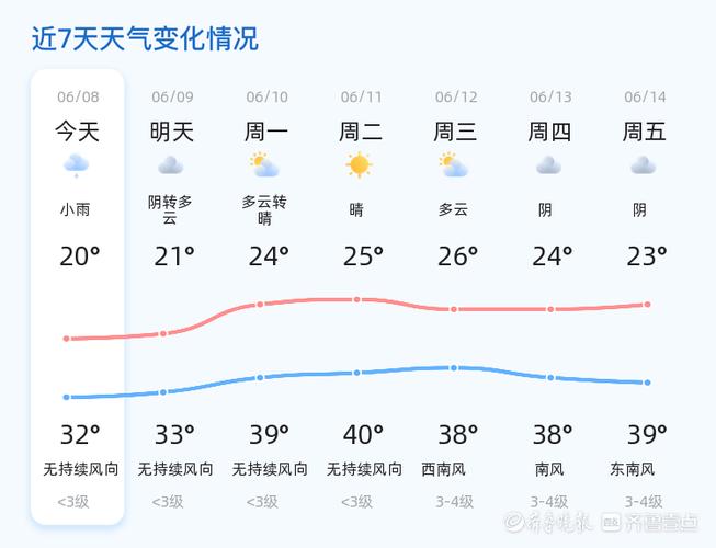 潍坊今日天气预报,潍坊今日天气预报一周-第7张图片-文史