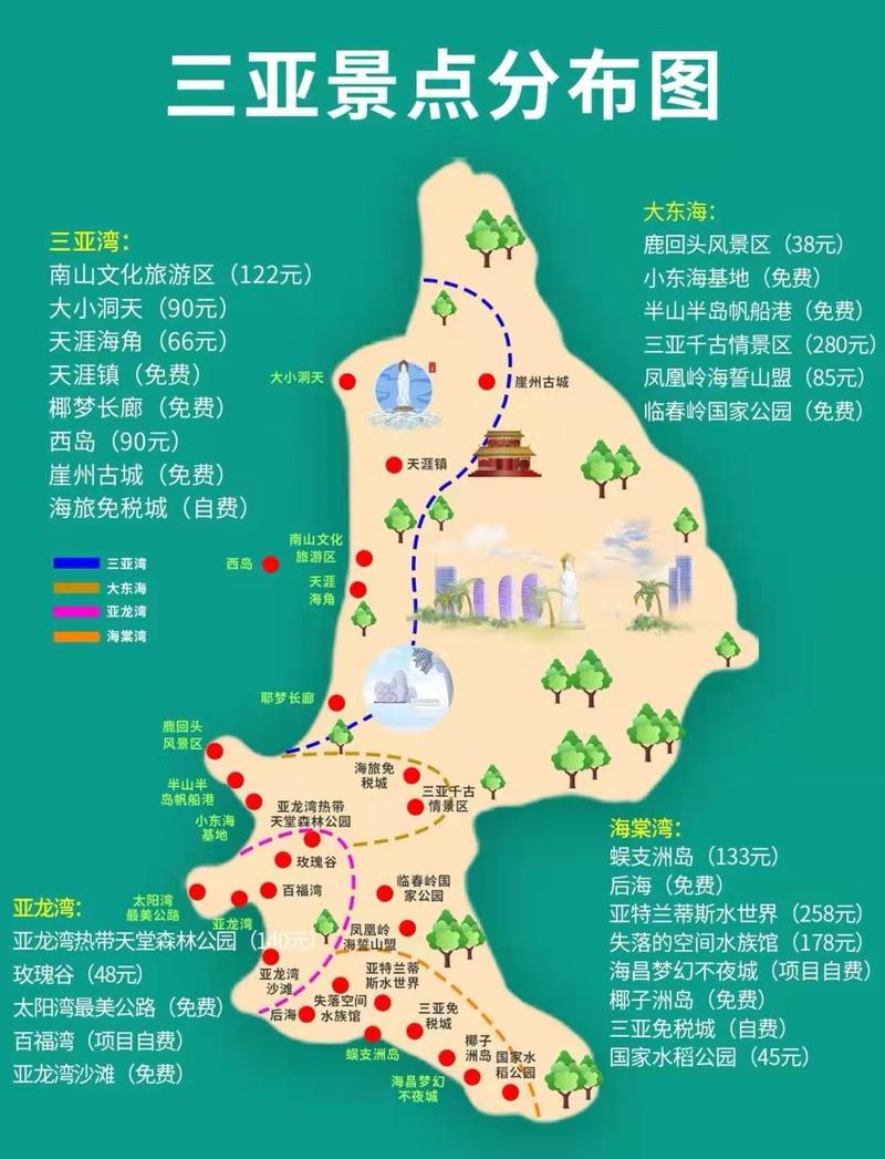 三亚七天自由行攻略（三亚7天旅游攻略及路线）