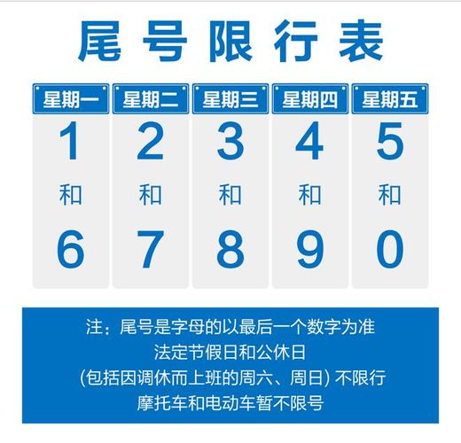 周一限号,周一限号几点到几点