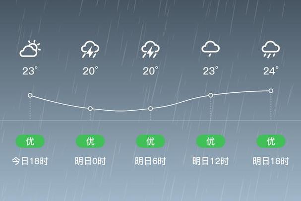 吉安这周天气预报,吉安这周天气预报15天-第3张图片-文史 吉安这周天气预报,吉安这周天气预报15天-第3张图片-文史