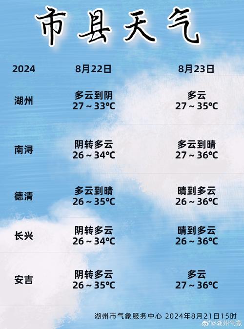 湖州天气预报10天,湖州天气预报10天准确-第2张图片-文史 湖州天气预报10天,湖州天气预报10天准确-第2张图片-文史