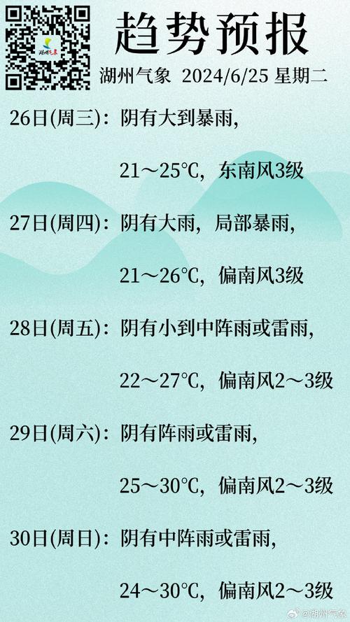 湖州天气预报10天,湖州天气预报10天准确-第3张图片-文史 湖州天气预报10天,湖州天气预报10天准确-第3张图片-文史