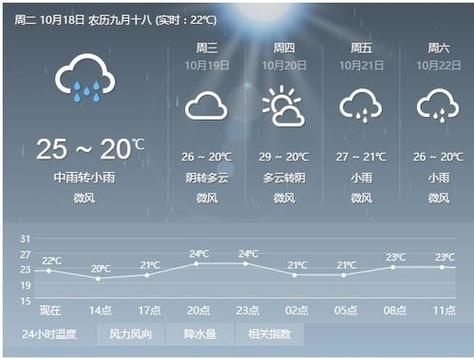 湖州天气预报10天,湖州天气预报10天准确-第5张图片-文史 湖州天气预报10天,湖州天气预报10天准确-第5张图片-文史