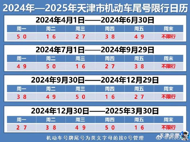 天津限号限行,天津限号限行查询2024