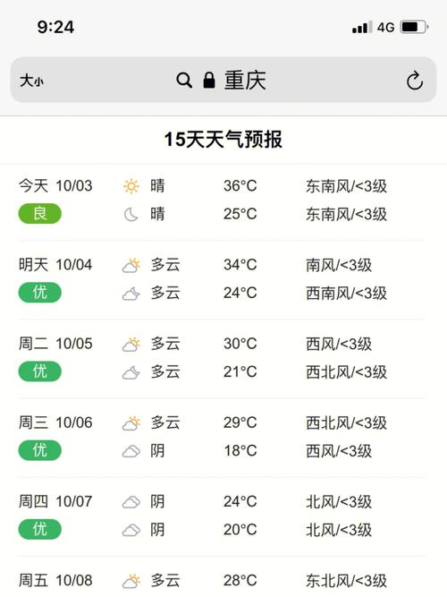 重庆国庆节天气预报,重庆国庆节天气预报30天查询-第5张图片-文史 重庆国庆节天气预报,重庆国庆节天气预报30天查询-第5张图片-文史
