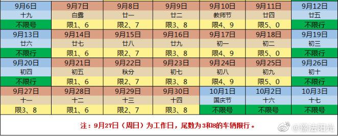 中秋节限号(中秋节限号吗成都限行吗)-第3张图片-文史 中秋节限号(中秋节限号吗成都限行吗)-第3张图片-文史