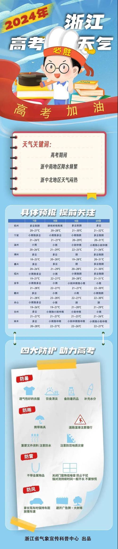 浙江明天天气预报,浙江明天天气预报最新-第4张图片-文史 浙江明天天气预报,浙江明天天气预报最新-第4张图片-文史