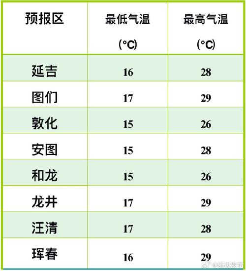 都安天气预报40天(都安30天天气)-第3张图片-文史 都安天气预报40天(都安30天天气)-第3张图片-文史