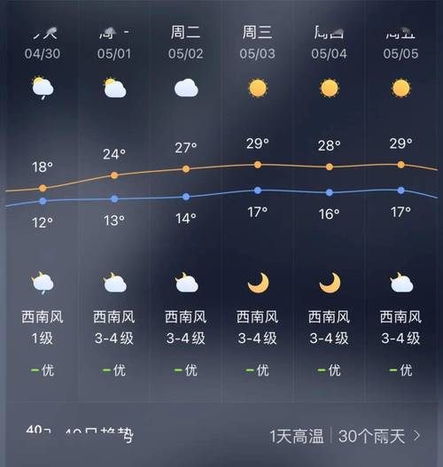 陆良马街天气预报,陆良马街天气预报查询
