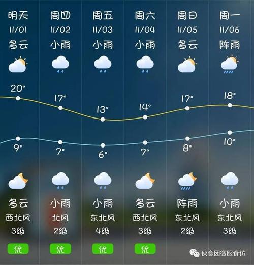 陆良马街天气预报,陆良马街天气预报查询-第2张图片-文史 陆良马街天气预报,陆良马街天气预报查询-第2张图片-文史