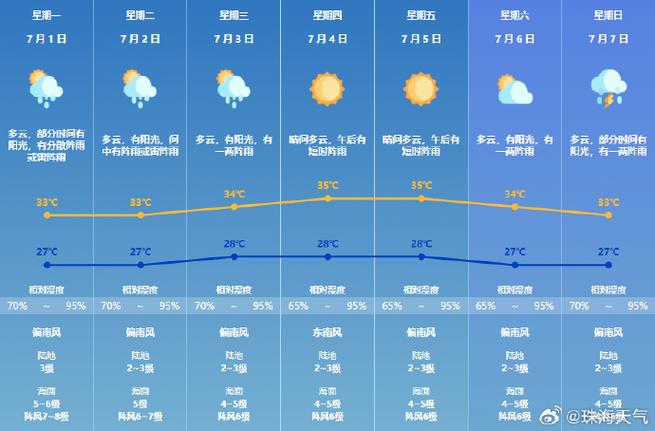 陆良马街天气预报,陆良马街天气预报查询-第8张图片-文史 陆良马街天气预报,陆良马街天气预报查询-第8张图片-文史