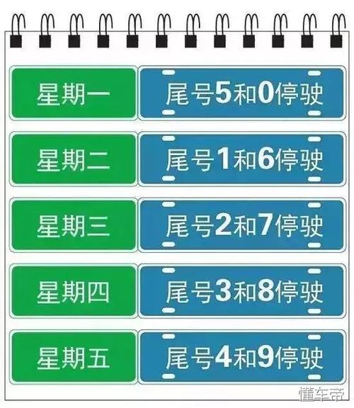 邯郸限号,邯郸车限号-第6张图片-文史 邯郸限号,邯郸车限号-第6张图片-文史