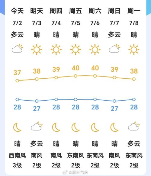平潭天气预报准吗,查天气平潭-第8张图片-文史 平潭天气预报准吗,查天气平潭-第8张图片-文史