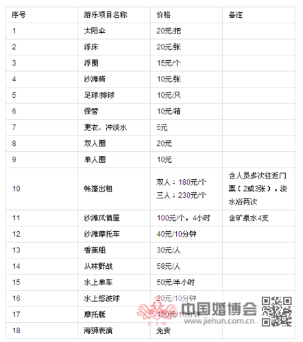 阳江海陵岛大角湾,阳江海陵岛大角湾天气-第5张图片-文史