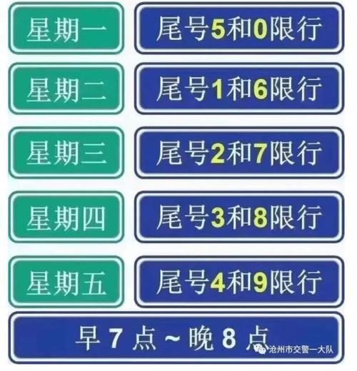 沧州限号吗（沧州限号吗现在）