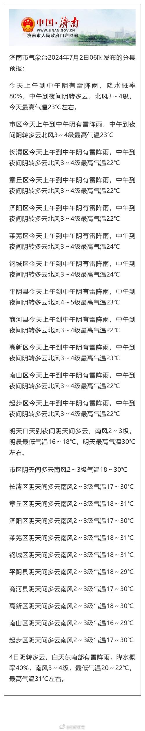 天气预报济南最新(济南天气预报最新发布)-第1张图片-文史 天气预报济南最新(济南天气预报最新发布)-第1张图片-文史