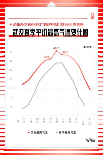 武汉今天天气情况,武汉今天天气预报
