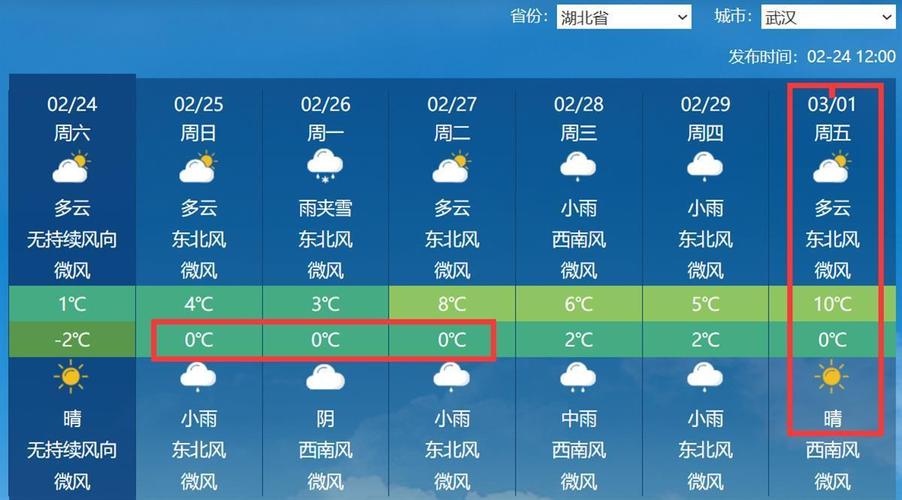 武汉今天天气情况,武汉今天天气预报-第6张图片-文史 武汉今天天气情况,武汉今天天气预报-第6张图片-文史