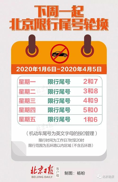 通州限号,通州限号区域-第6张图片-文史 通州限号,通州限号区域-第6张图片-文史