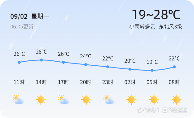 霍山天气预报30,霍山天气预报30天准确 一个月-第5张图片-文史