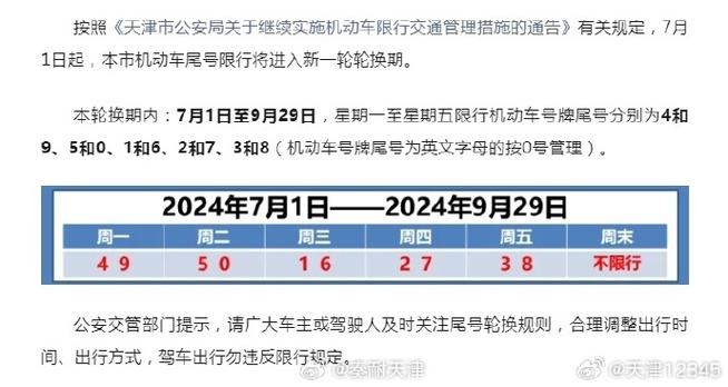 天津限什么号,今日限号天津限什么号