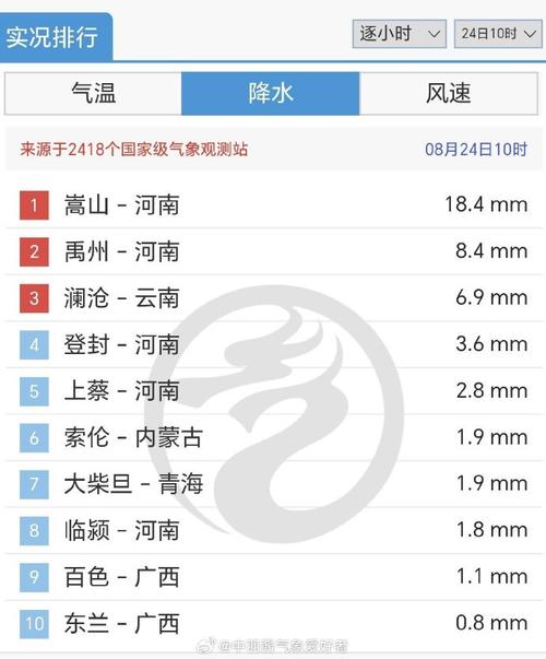 鄢陵县两周天气预报(鄢陵县一周天气)-第3张图片-文史 鄢陵县两周天气预报(鄢陵县一周天气)-第3张图片-文史