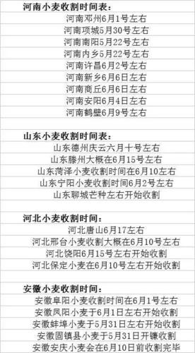 鄢陵县两周天气预报(鄢陵县一周天气)-第7张图片-文史 鄢陵县两周天气预报(鄢陵县一周天气)-第7张图片-文史