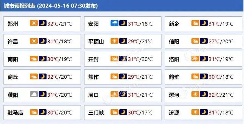 洛阳七天天气预报,洛阳天气7天10天15天2345-第6张图片-文史 洛阳七天天气预报,洛阳天气7天10天15天2345-第6张图片-文史