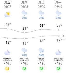 兰西天气预报四十天,兰西天气15天预报-第4张图片-文史