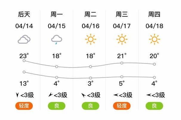 兰西天气预报四十天,兰西天气15天预报-第6张图片-文史
