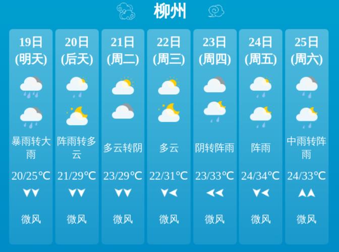 柳州天气40天预报,柳州天气40天预报最新消息查询