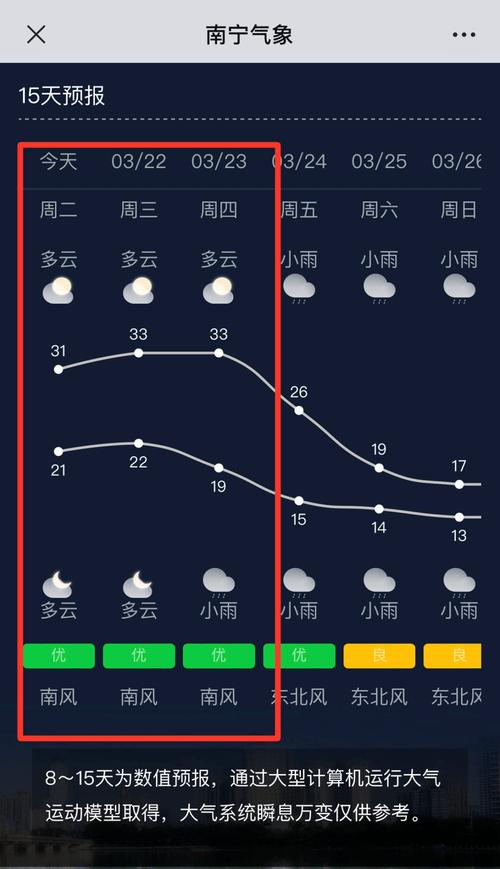 柳州天气40天预报,柳州天气40天预报最新消息查询-第4张图片-文史 柳州天气40天预报,柳州天气40天预报最新消息查询-第4张图片-文史