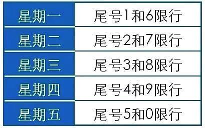 阳泉限号(阳泉限号外地车能开吗)-第5张图片-文史 阳泉限号(阳泉限号外地车能开吗)-第5张图片-文史