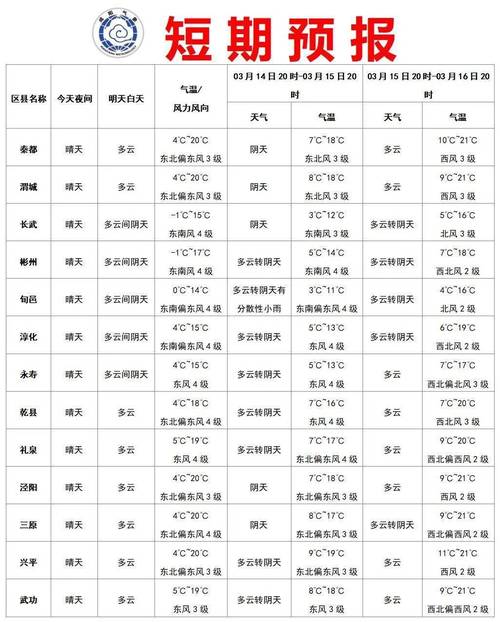 昌都天气预报15天（昌都天气预报30天查询）-第3张图片-文史