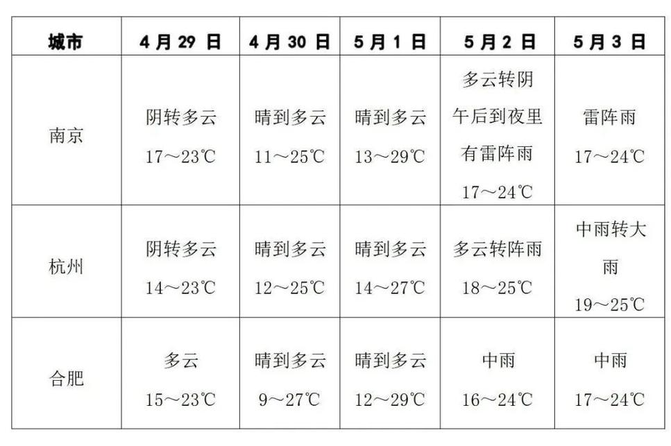 昌都天气预报15天（昌都天气预报30天查询）-第4张图片-文史