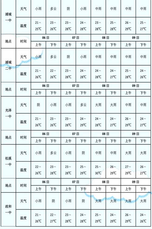 24小时天气时长(24小时时时天气)-第1张图片-文史 24小时天气时长(24小时时时天气)-第1张图片-文史