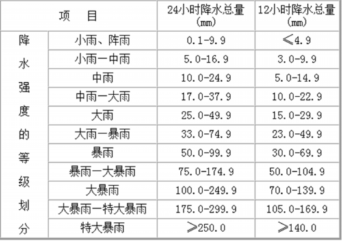 24小时天气时长(24小时时时天气)-第3张图片-文史 24小时天气时长(24小时时时天气)-第3张图片-文史