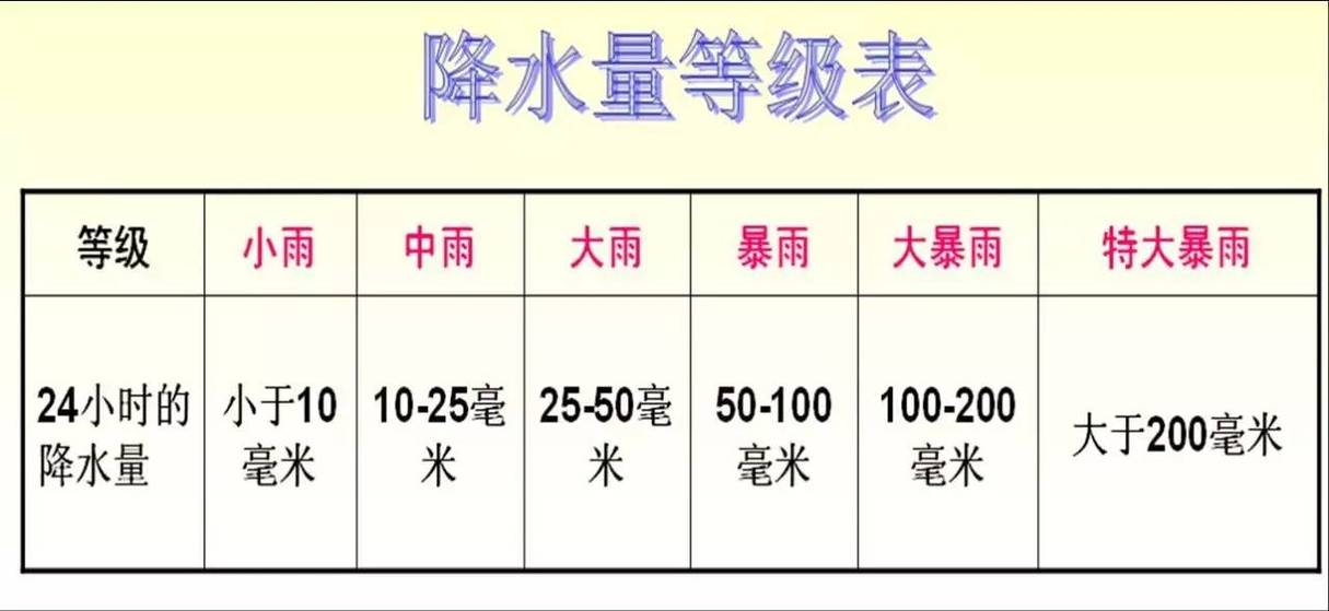 24小时天气时长(24小时时时天气)-第5张图片-文史 24小时天气时长(24小时时时天气)-第5张图片-文史