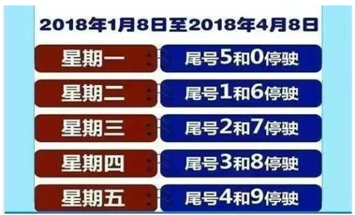 最新限号通知,定兴县最新限号通知-第7张图片-文史 最新限号通知,定兴县最新限号通知-第7张图片-文史