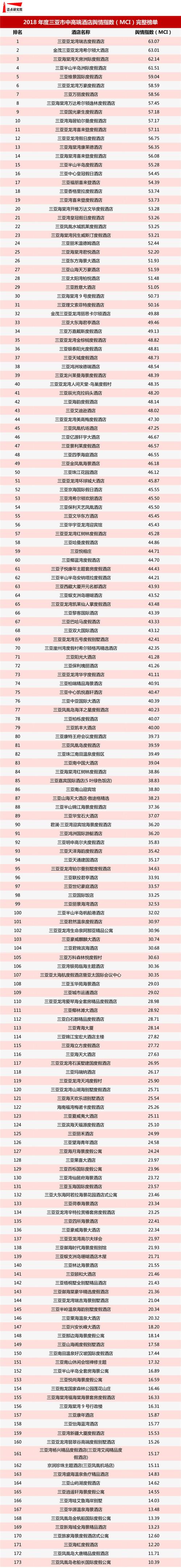三亚旅行社排名前十名电话(三亚有哪些旅行社及电话号码)-第2张图片-文史 三亚旅行社排名前十名电话(三亚有哪些旅行社及电话号码)-第2张图片-文史