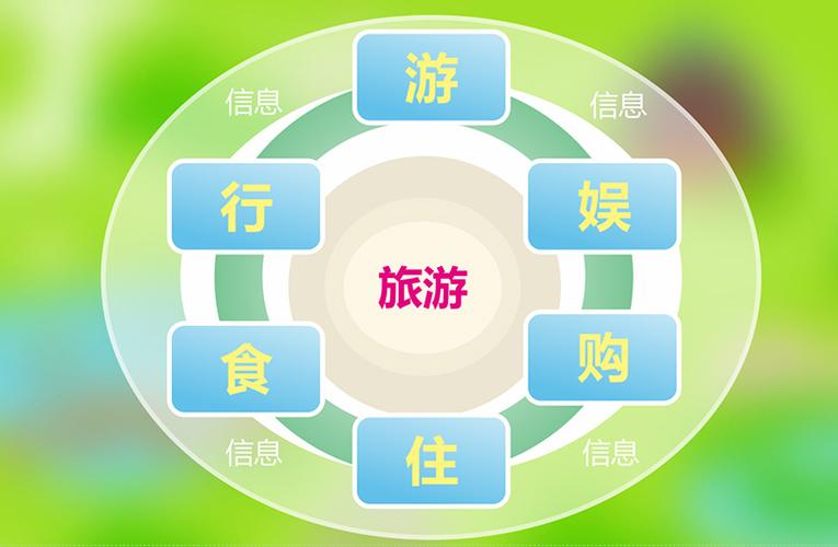 三亚旅行社排名前十名电话(三亚有哪些旅行社及电话号码)-第3张图片-文史 三亚旅行社排名前十名电话(三亚有哪些旅行社及电话号码)-第3张图片-文史