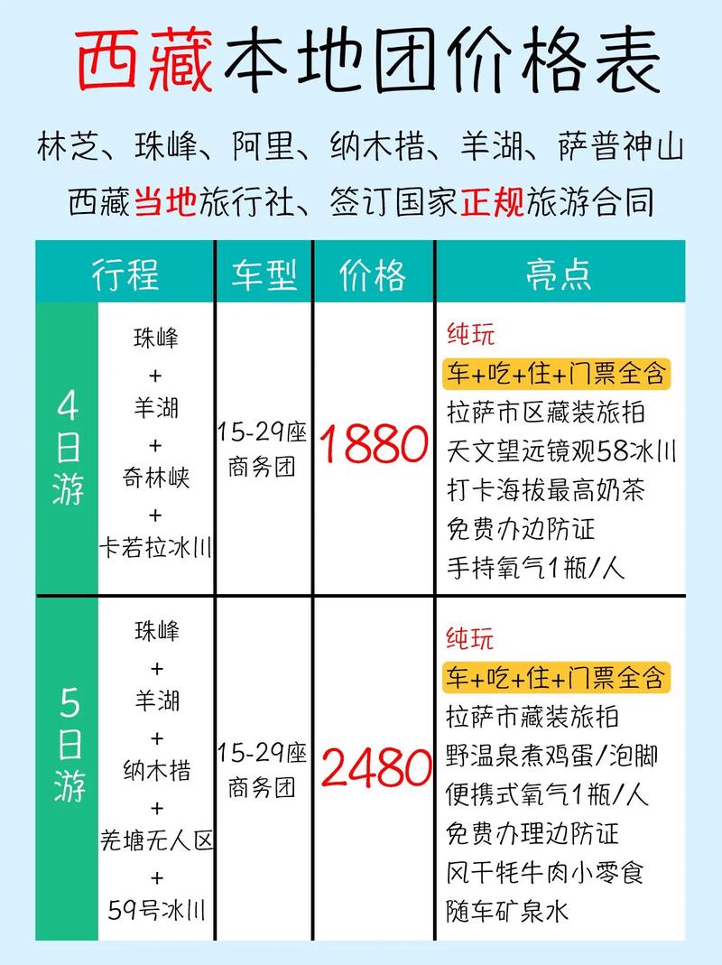 拉萨旅游景点攻略一个人多少钱（拉萨免费一日游）