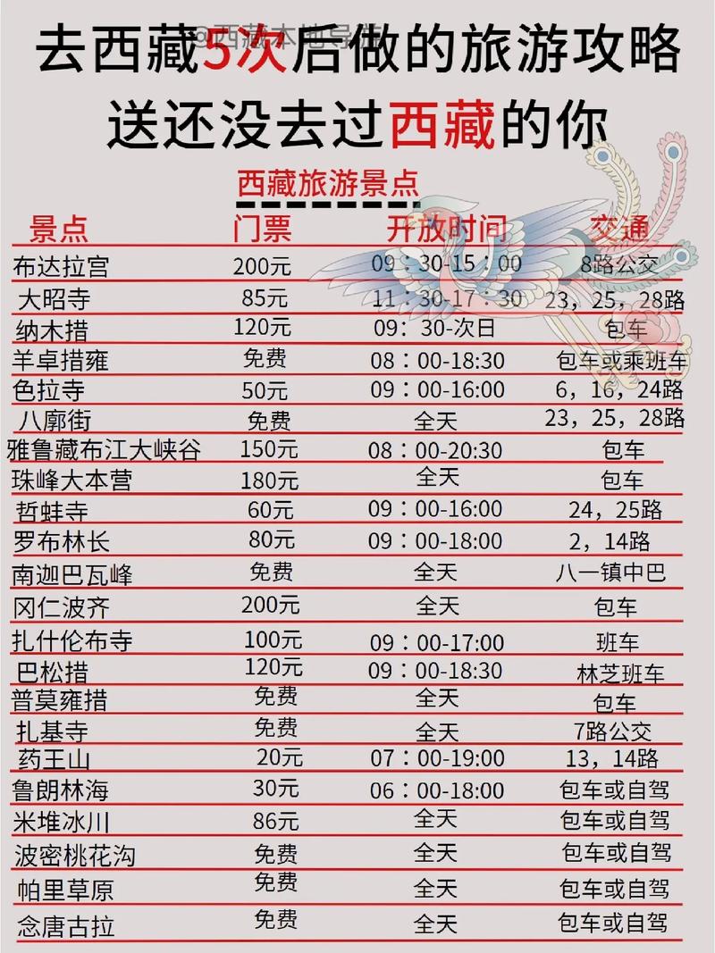 拉萨旅游景点攻略一个人多少钱(拉萨免费一日游)-第2张图片-文史 拉萨旅游景点攻略一个人多少钱(拉萨免费一日游)-第2张图片-文史