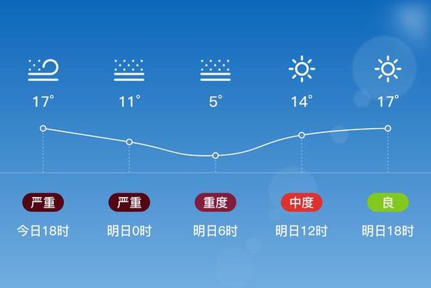 永昌天气预报15天,永昌天气预报15天天气-第5张图片-文史 永昌天气预报15天,永昌天气预报15天天气-第5张图片-文史