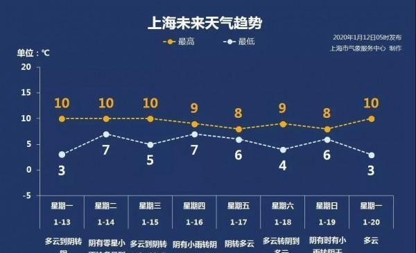 奉贤天气48小时,奉贤天气24小时实况-第6张图片-文史 奉贤天气48小时,奉贤天气24小时实况-第6张图片-文史