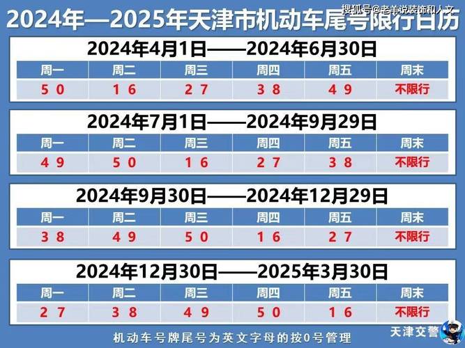 怎么限号的（大连限号外地车怎么限号的）