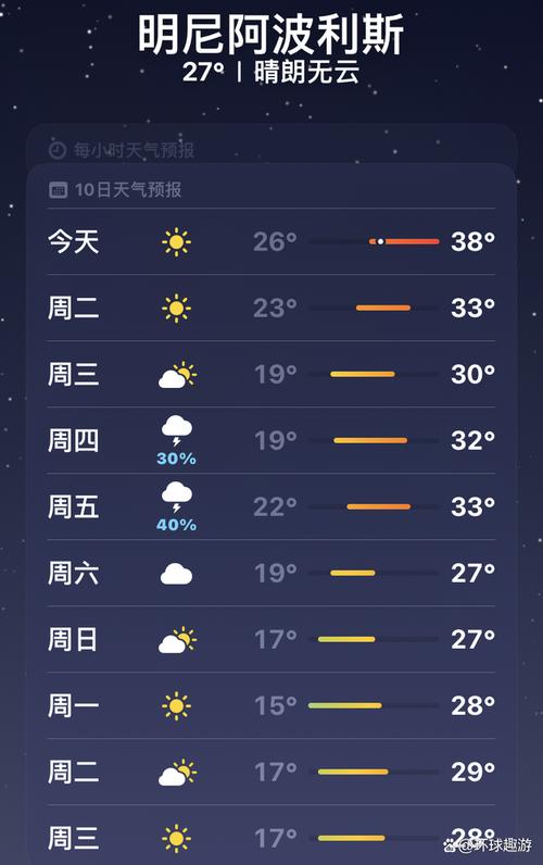 纽约天气预报40天,纽约天气预报40天详情-第2张图片-文史