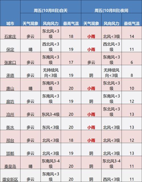 富锦三江天气预报,黑龙江省佳木斯富锦市建三江管理局天气预报