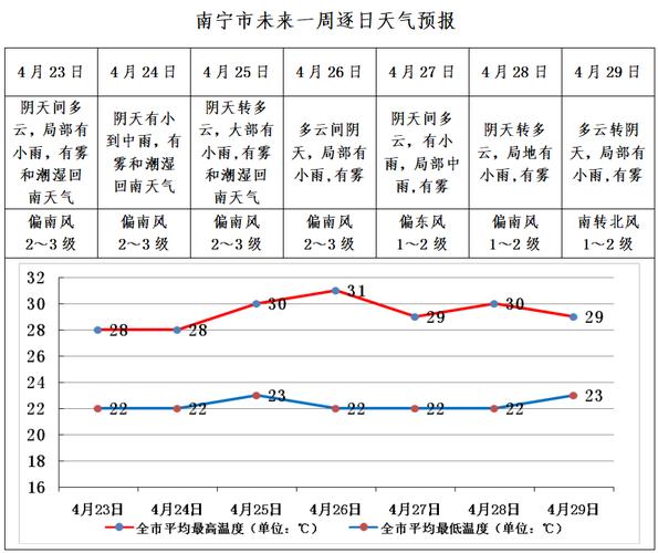广西南宁9月份天气,广西南宁9月份天气温度-第4张图片-文史